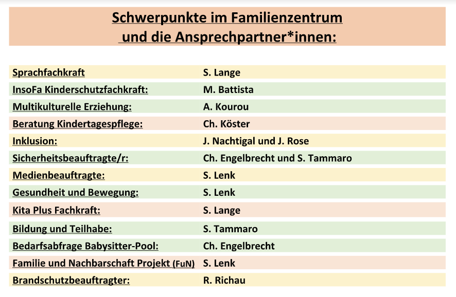 DRK-Kita Salzweg Schwerpunkte